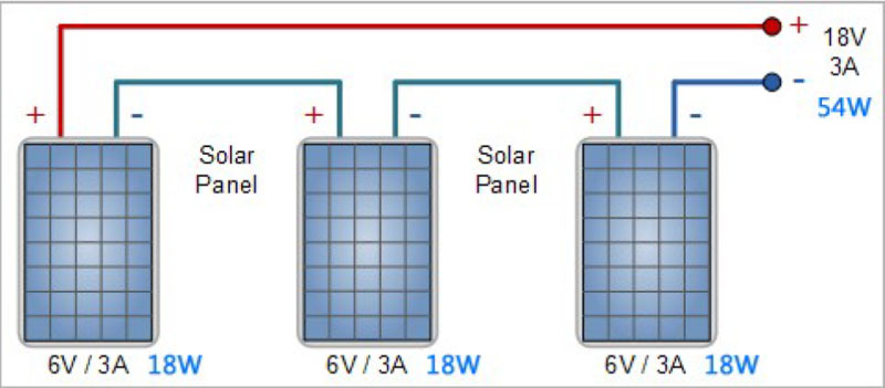 [Tổng hợp] Các sơ đồ điện năng lượng mặt trời đầy đủ nhất