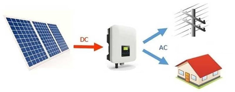 Mô hình hoạt động của Inverter 