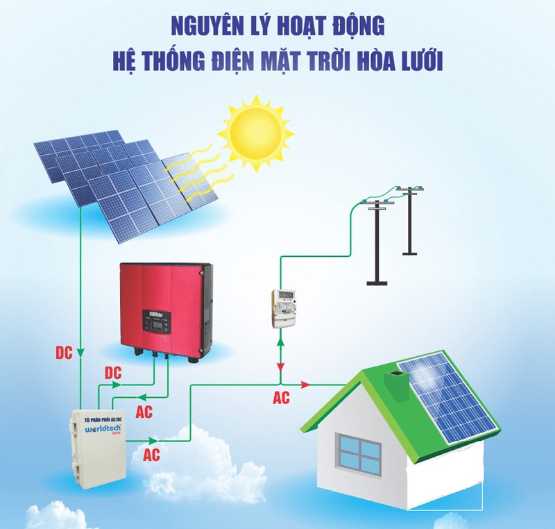 Sơ đồ hệ thống điện mặt trời công nghiệp