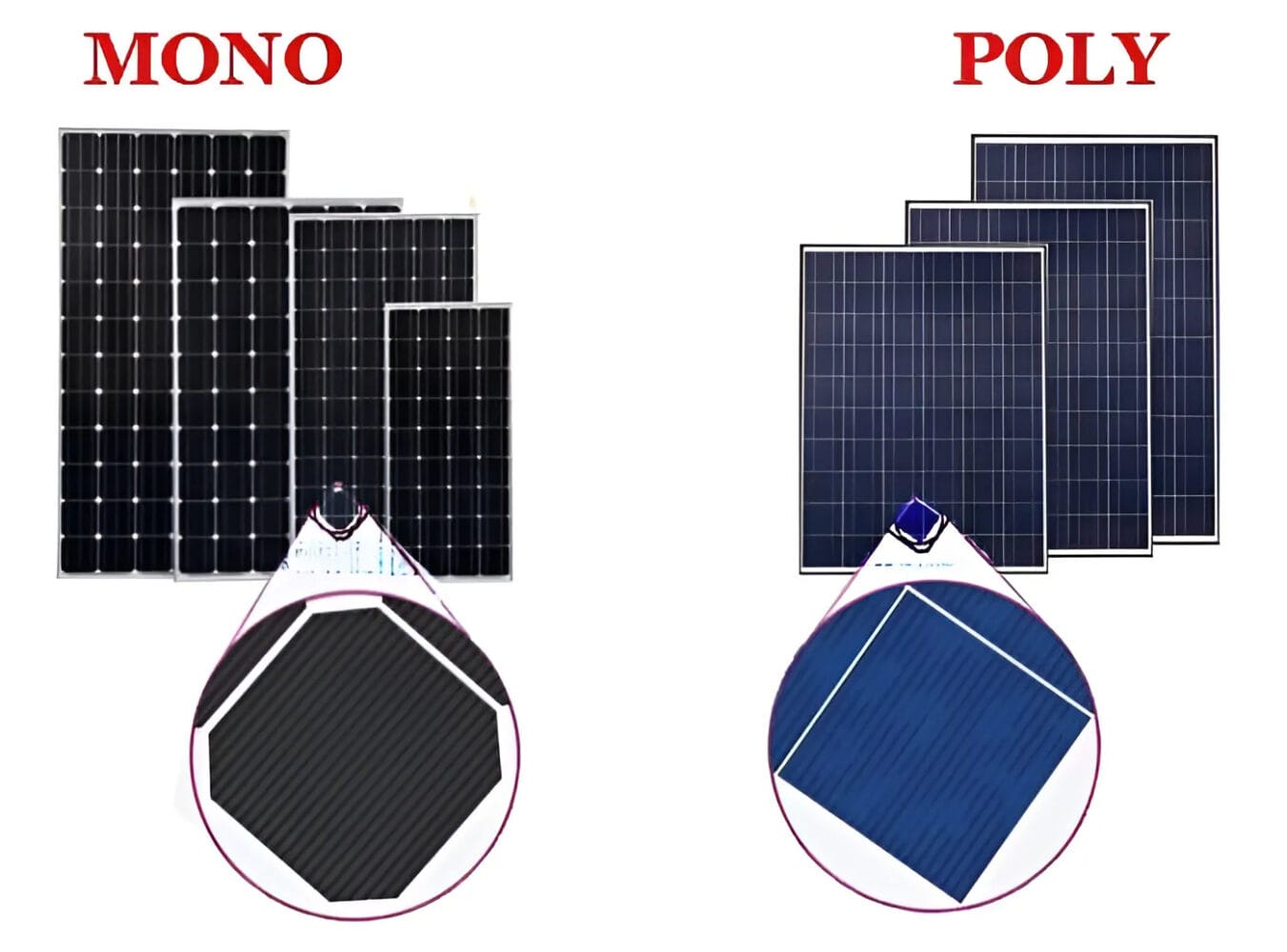 pin mat troi