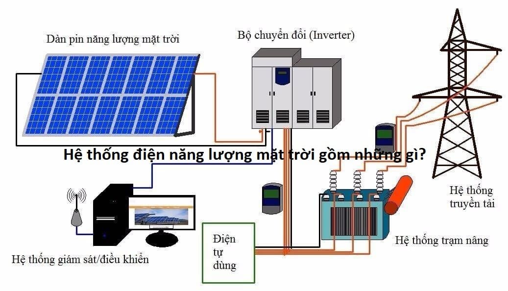 điện năng lượng mặt trời công nghiệp