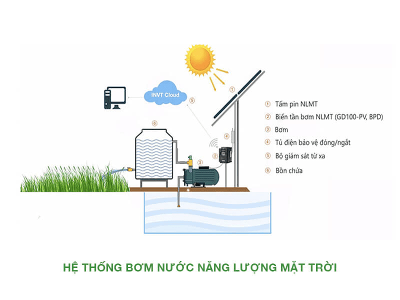 may bom nang luong mat troi