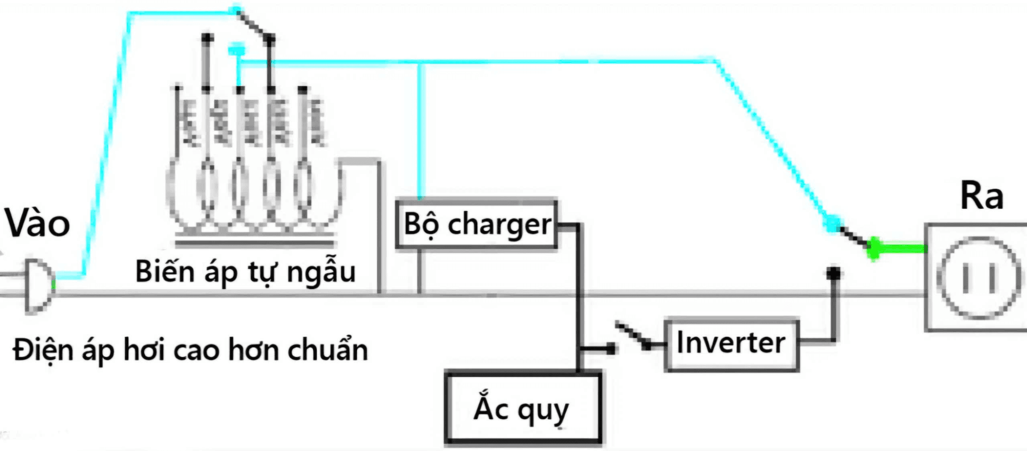 bo luu dien nang luong mat troi