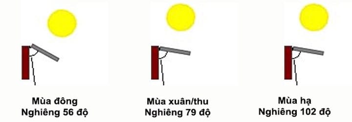 pin nang luong mat troi