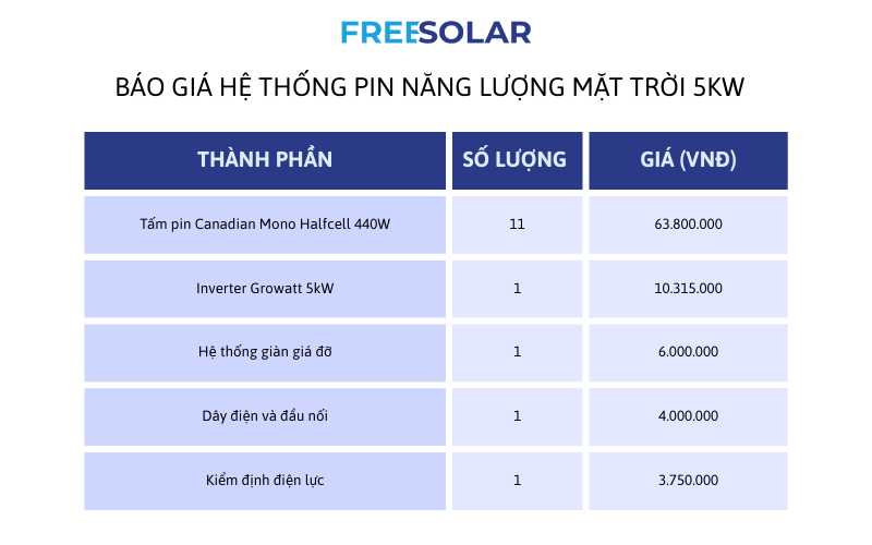 pin nang luong mat troi
