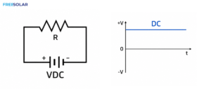Điện áp VDC