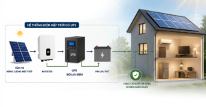 Bộ lưu điện UPS tích hợp cùng tấm pin năng lượng mặt trời, inverter và pin lưu trữ.