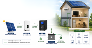 Nguyên lý hoạt động của bộ lưu điện UPS.