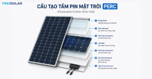 Công nghệ pin mặt trời PERC