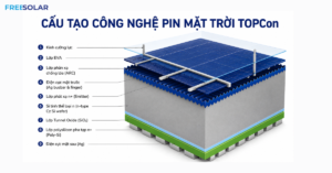 Công nghệ pin mặt trời TOPCon