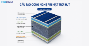 Công nghệ pin mặt trời HJT
