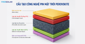 Công nghệ pin mặt trời Perovskite