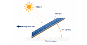 Góc nghiêng của tấm pin cũng ảnh hưởng đến sản lượng điện mặt trời