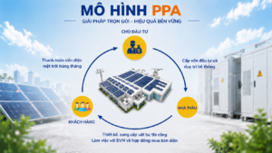 Mô hình PPA