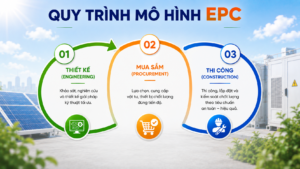 Mô hình EPC